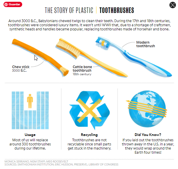 infografia cepillos de dientes (1)