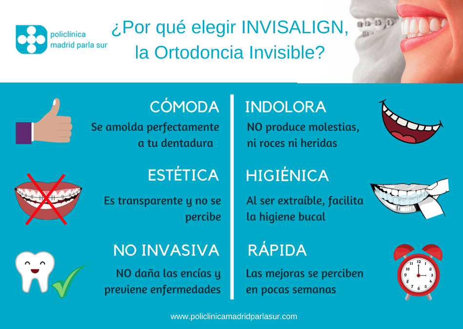 Invisalign ortodoncia invisible infografia