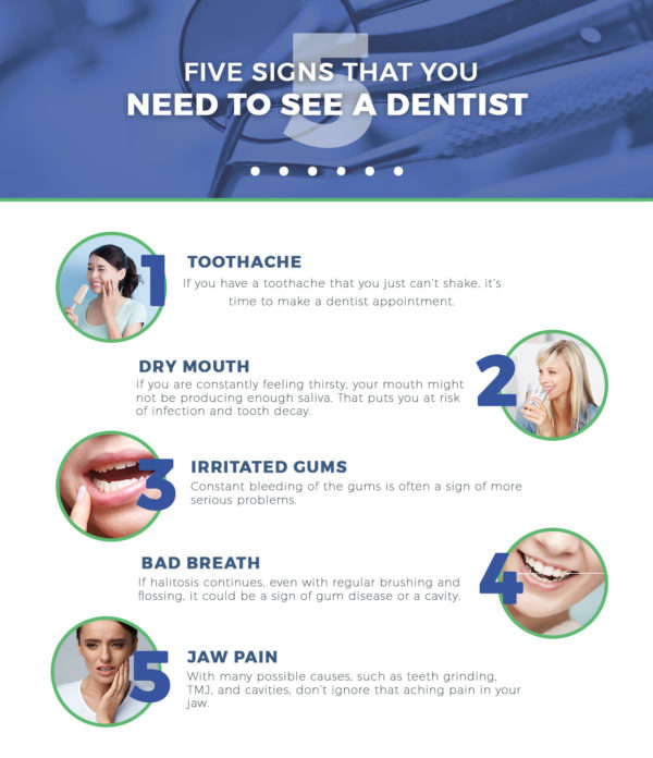 cuando ir al dentista infografia e