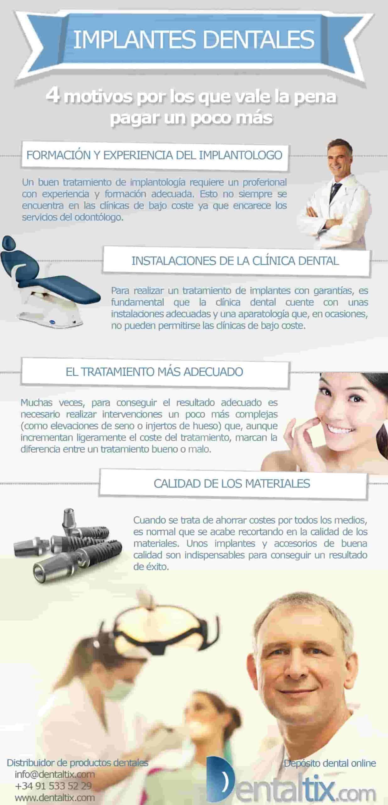 Infografia implantes dentales