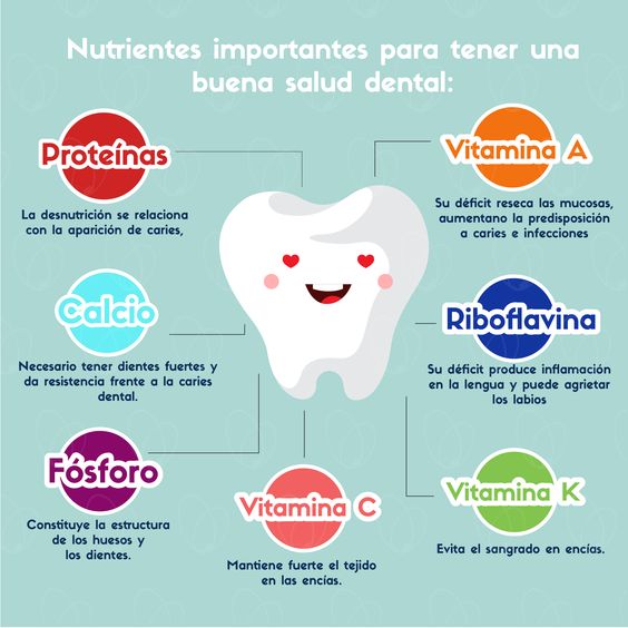 vitaminas para los dientes