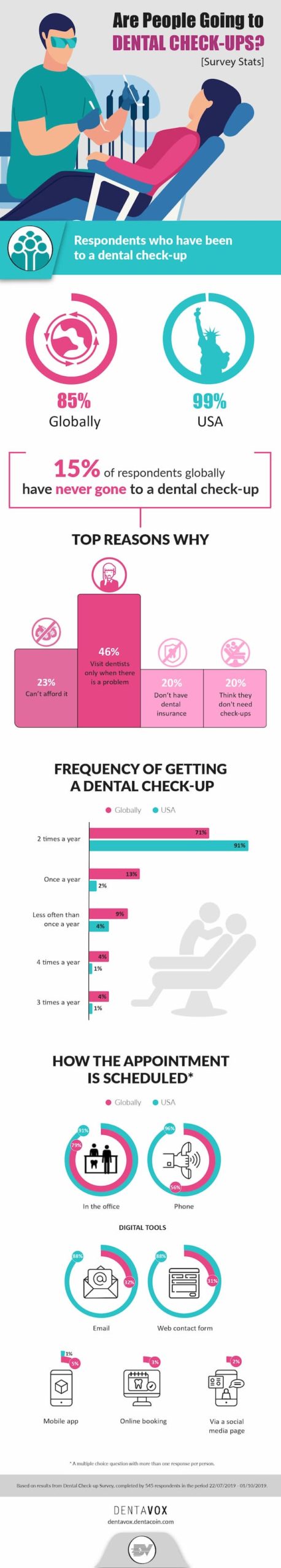 infografia revisiones dentales_page-0001 (1)